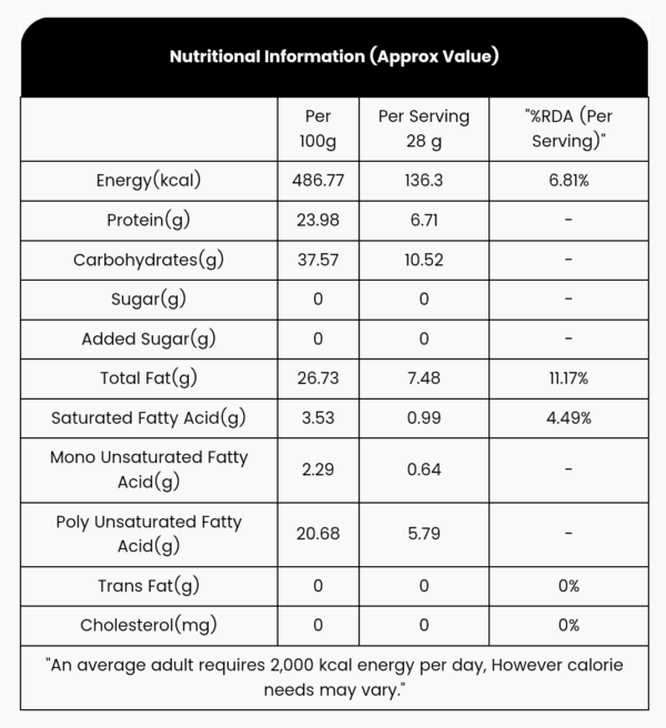 Nutraj Chia Seed 200 g - Image 9
