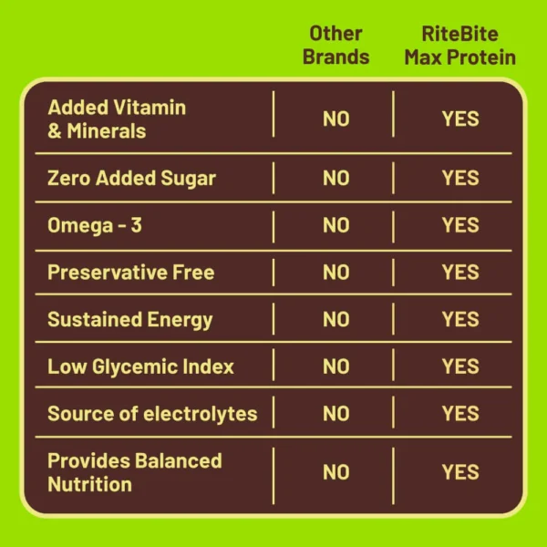 Rite Bite Nuts & Seeds - Image 3
