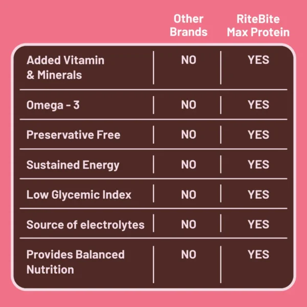 Rite Bite Yogurt Berry - Image 4