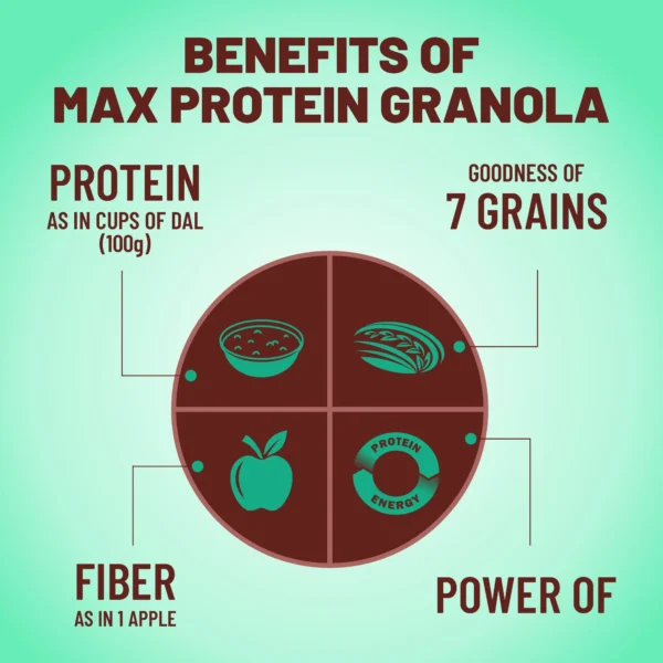 Max Protein Choco Crunchy - Image 2