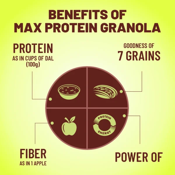 Max Protein Granola Fruits & Nuts - Image 2