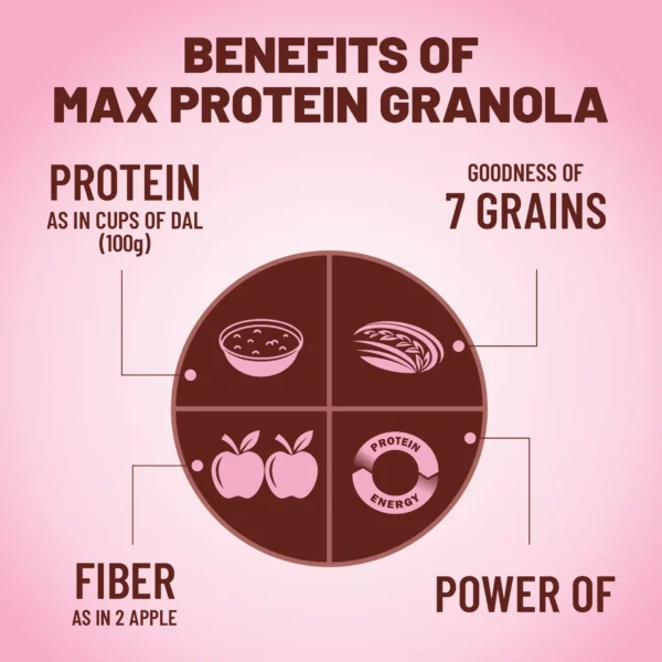 Max Protein No Added Sugar - Image 2