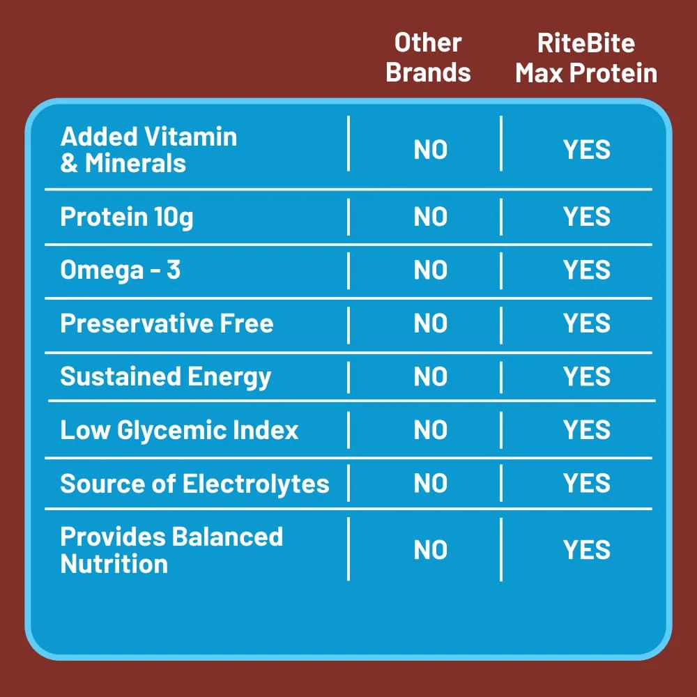 Max Protein Daily ChocoClassic Bar - Image 5