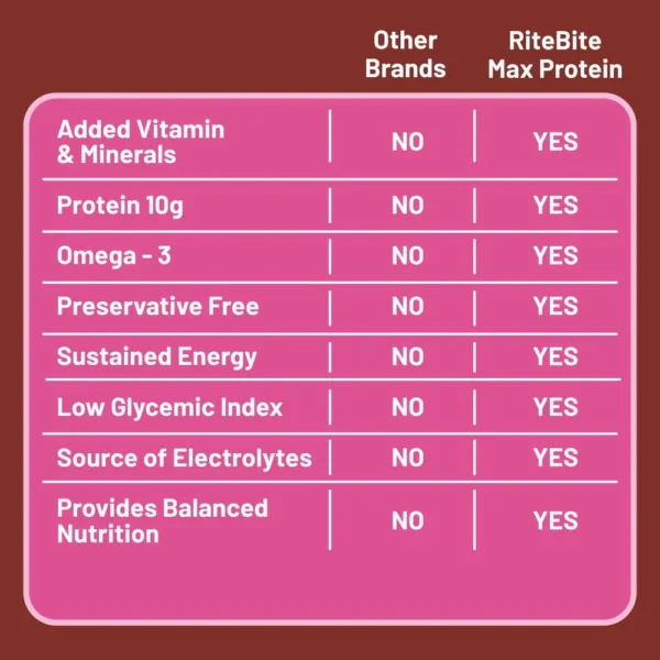 Max Protein Daily Fruit & Nut Bar - Image 3